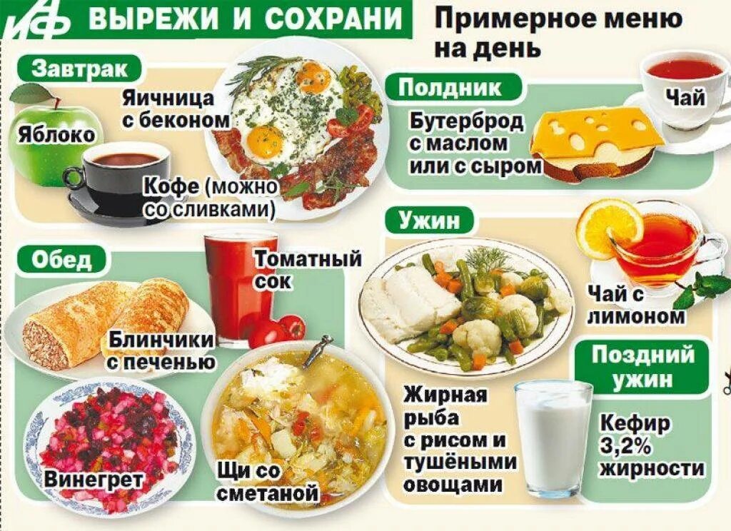 Простое и вкусное меню пп. Правильное питание меню. Рацион правильного питания. Менно правильного питания. Правильное питание меню на каждый день.