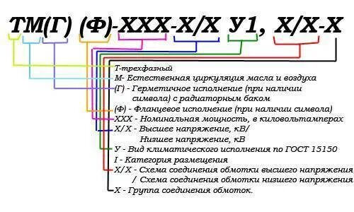 Что означает трансформатор. Расшифровка трансформаторов силовых. расшифровка названия трансформатора силового. трансформатор тм расшифровка. расшифровка маркировки трансформаторов.