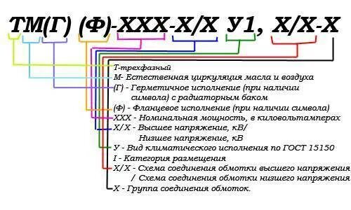 Что означает трансформатор. Расшифровка трансформаторов силовых. Расшифровка названия трансформатора силового. Трансформатор ТМ расшифровка. Расшифровка маркировки трансформаторов.