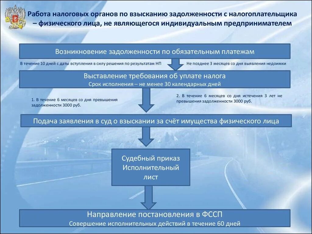 Порядок взыскания налогов. Порядок взыскания налоговой задолженности. Сроки взыскания налоговой задолженности с физических лиц. Порядок взыскания недоимки. Взыскание задолженности статьи