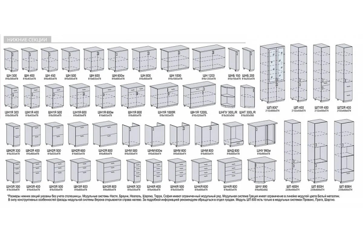 Модули стандартной библиотеки. Сурская мебель кухни модули схема. Схема сборки Сурская мебель Прага. Модули кухня Прага Сурская мебель раскладка схема.