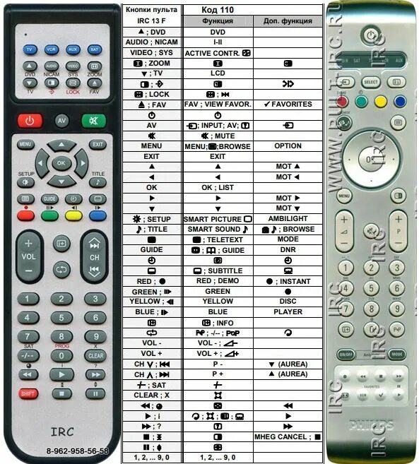 Коды филипс для пульта. Пульт Philips rc4310. Пульт Philips rc4350. Philips rc4312/01. Пульт для телевизора Philips rc4344-01h.