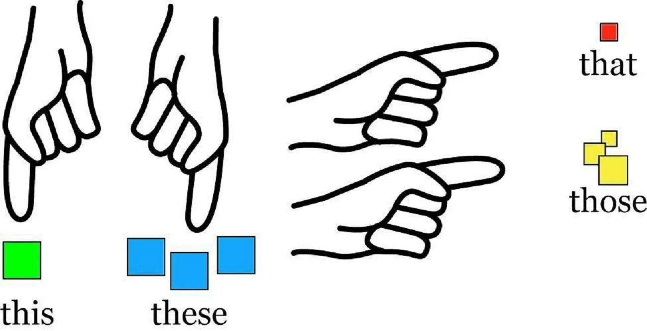 This that these those. This that these those упражнения для детей. These those упражнения. This these that those правило упражнения.