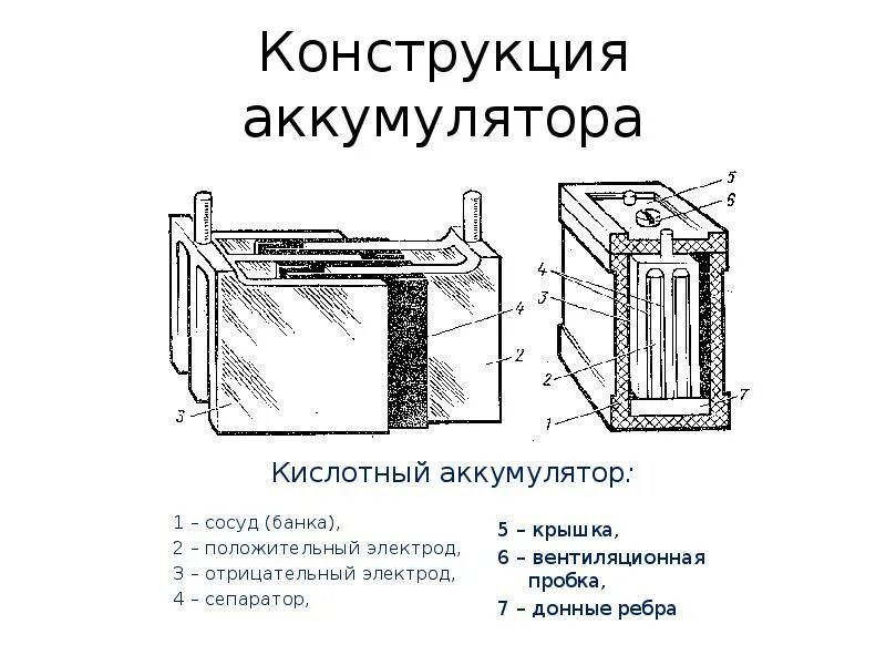 Аккумулятор схема физика. Свинцово-кислотный аккумулятор схема. схема конструкции аккумуляторной батареи. конструкция кислотных акб. схема устройства монолитной акб.