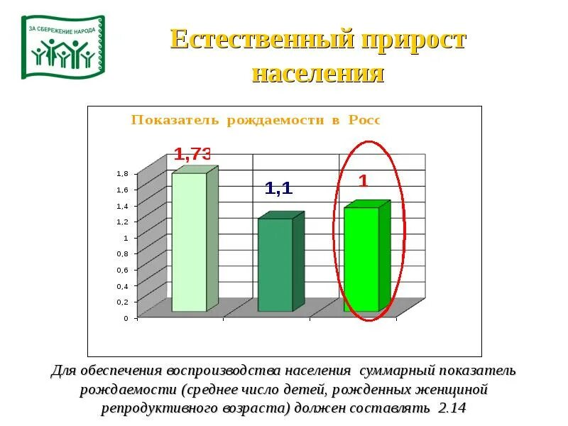 Рождаемость. Естественный прирост населения. • абсолютный прирост численности наличного населения за год. Естественный прирост населения это пропорция между количеством. Таблица прироста голошейки.