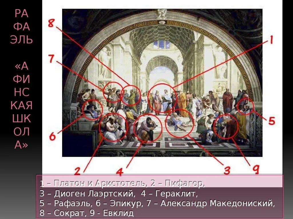 Афинская школа описание. Афинская школа описание. Афинская школа описание. Афинская школа описание. Картина рафаэля афинская школа.