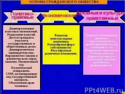 Основа гражданского общества в духовной сфере