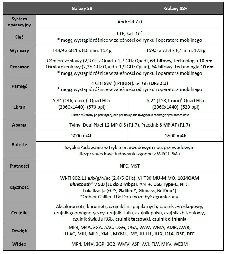 Андроид 8. Android 8. Смартфон самсунг s8 характеристики. Характеристика айфон 11 с лучшим андроидом сравнение. Андроид 8 характеристики.