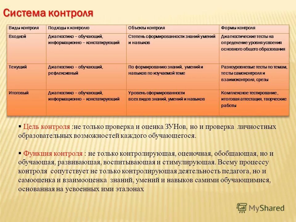 подход к каждому обучающемуся