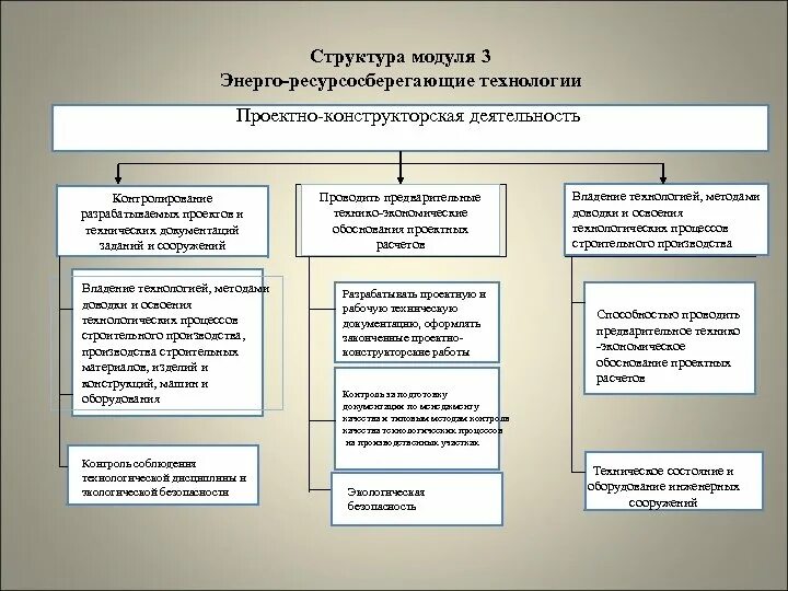 Технологии ресурсосбережения. Ресурсосберегающие технологии. Приведите примеры ресурсосберегающих технологий. Ресурсосберегающие технологии в животноводстве. Ресурсосбережение ресурсосберегающие технологии.
