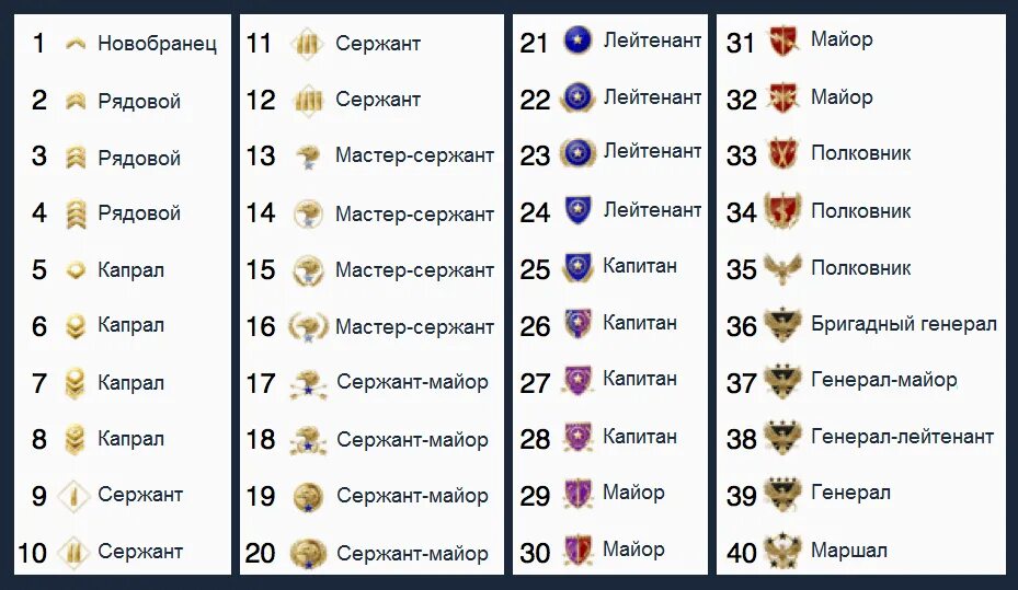 Как сделать уровни в тг. Уровни в кс го таблица. таблица рангов кс го. таблица званий в кс го. ранги кс го 2025.