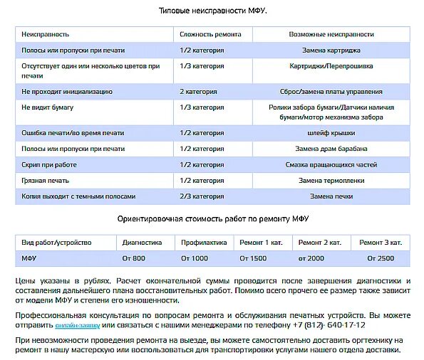 Неисправности телефона для списания. Неисправности телефона для списания. Неисправность телефона для списания. Дефекты для списания телефона стационарного. Неисправность телефона для списания.