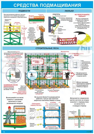 Плакат средства подмащивания. Средства подмащивания на высоте. С применением средств подмащивания. Навесное средство подмащивания. Каком случае запрещается эксплуатация передвижных средств подмащивания
