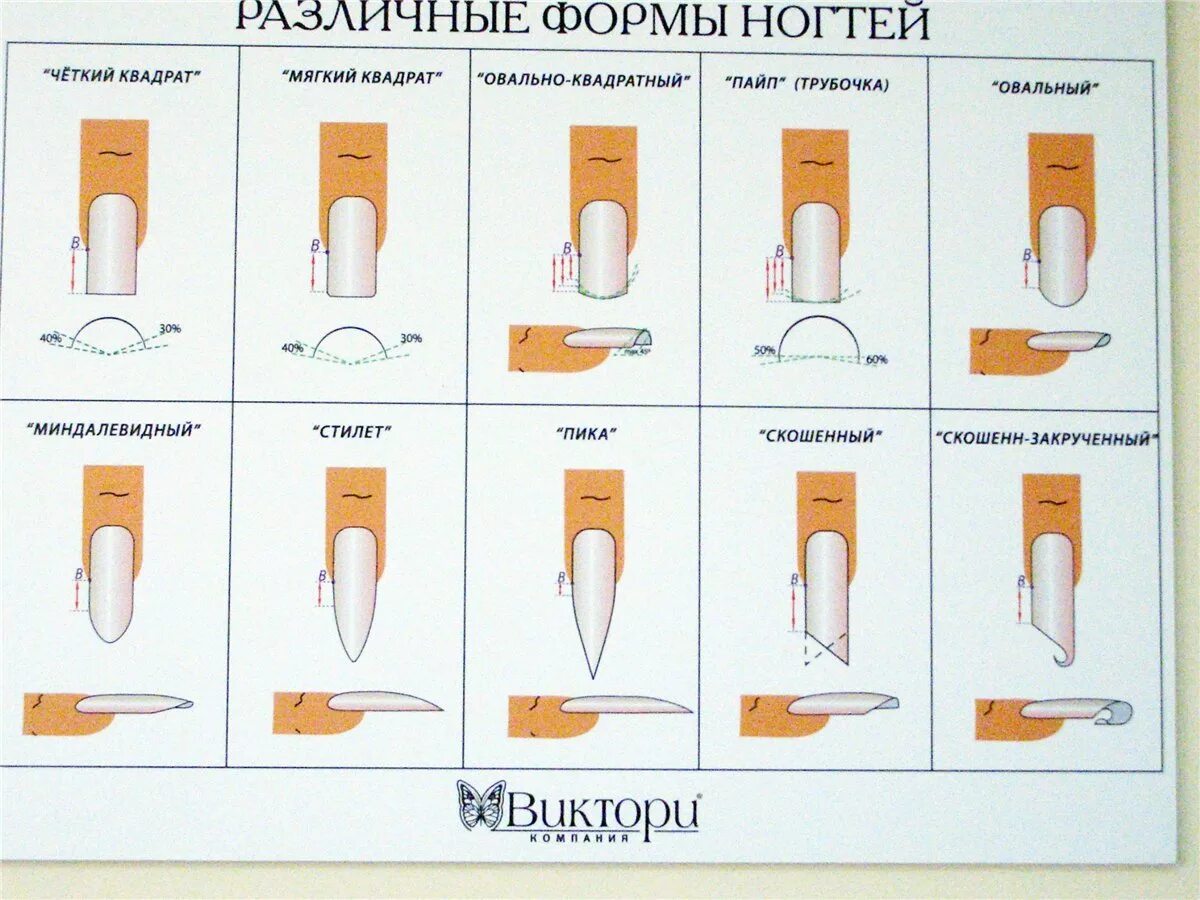 Правильная форма миндаль