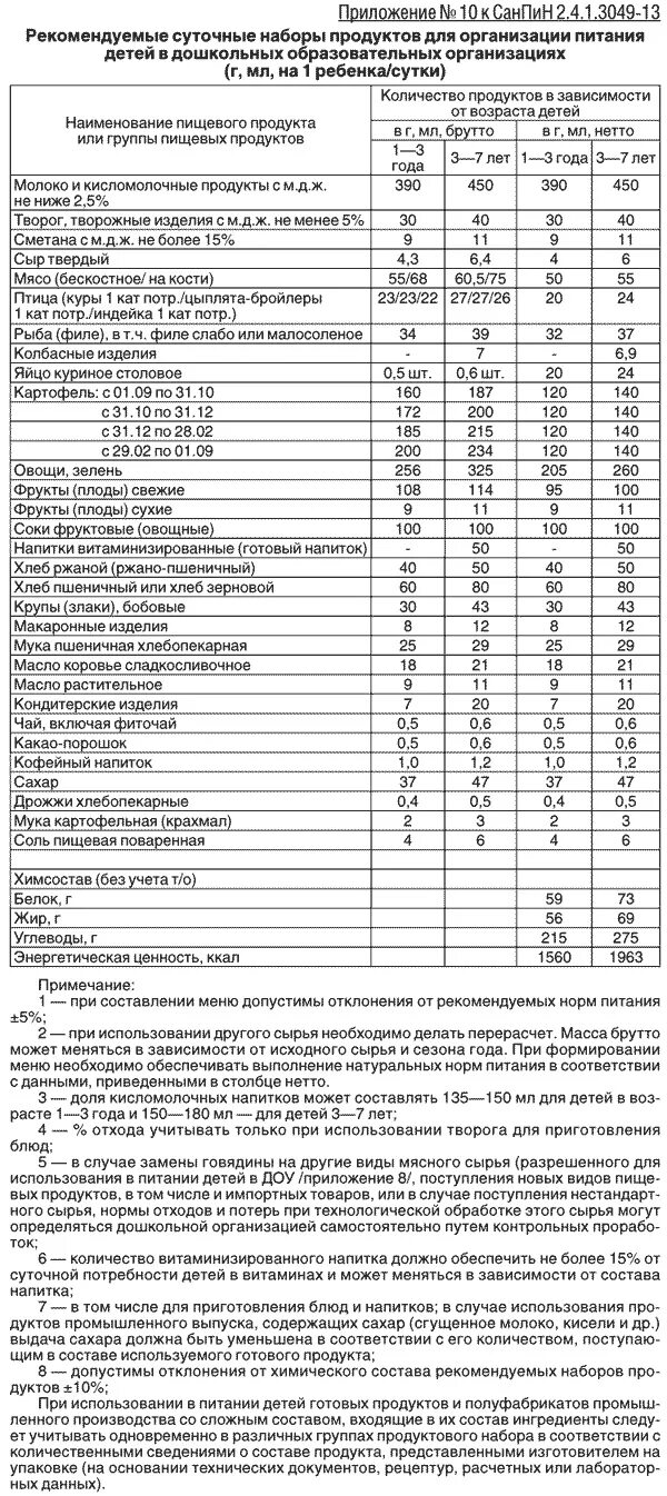 санитарные нормы и правила питания. санпин нормы питания. норма на 1 ребенка питание в школе санпин. санпин нормы продуктов. требования санпин.