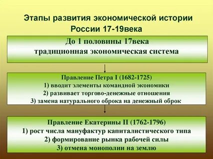 Новая экономическая история