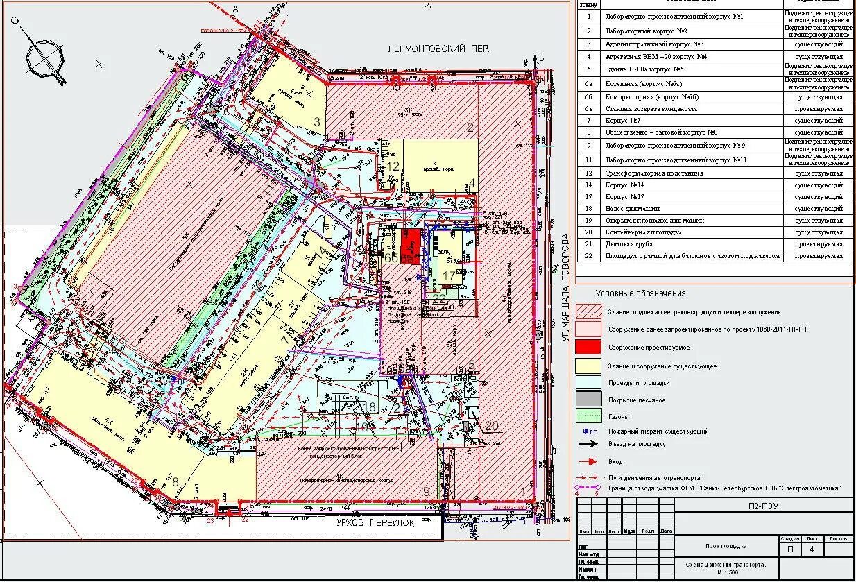 Пзу чертеж. Пзу расшифровка в строительстве. Пзу расшифровка в строительстве. Вертикалка пзу. Профиль чертеж пзу.