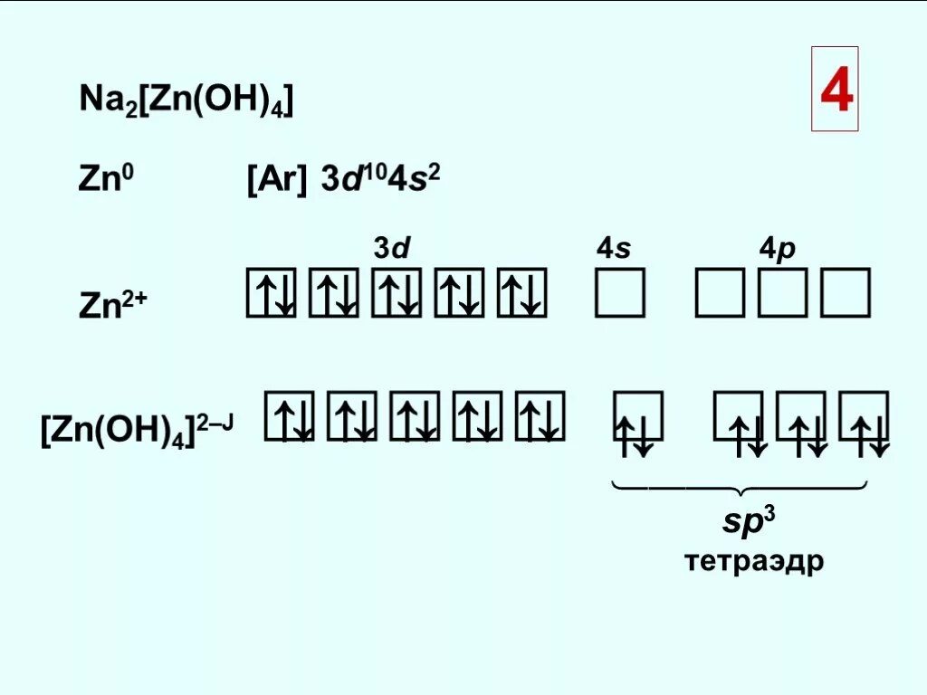 Na2 zn oh 4 реакции. ZN Oh 4 гибридизация. Типы гибридизации комплексных соединений. Тип гибридизации ZN. [ZN(Oh)4]2– гибридизация.