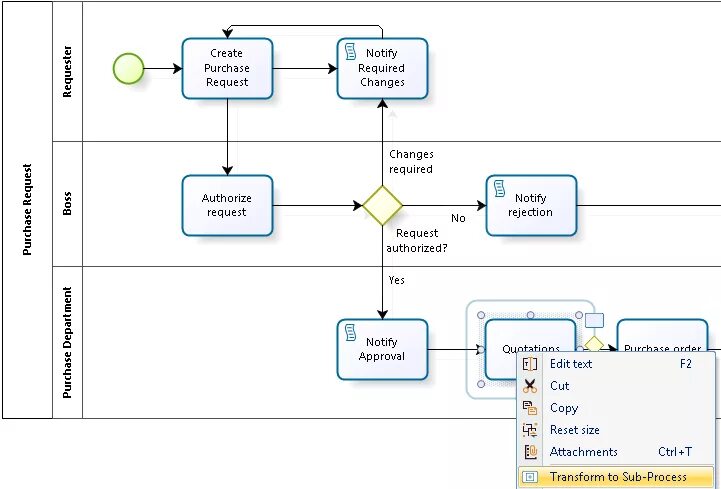 BPMN схема работы банкомата. BPMN снятие денег с банкомата. Бизнес процесс снятия денег в банкомате. Схема процесса работы банкомата. Import subprocess