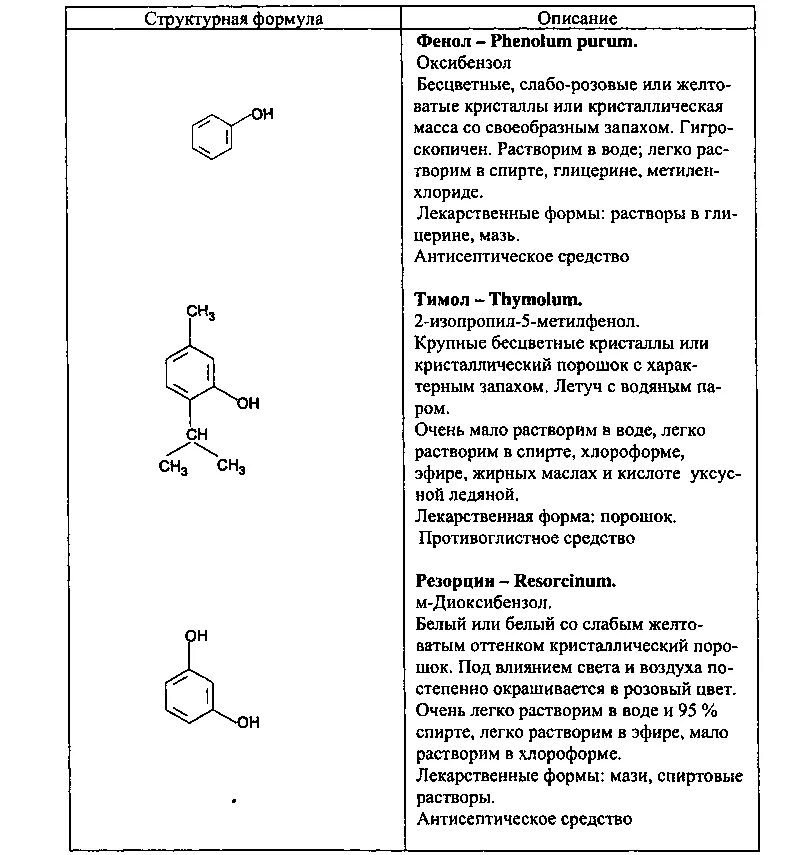 Резорцин физико-химические свойства. Фенол физико-химические свойства. Хим реакции фенолов. Качественная реакция на фенол и резорцин.
