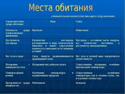 Наиболее близкий по смыслу синоним термина местообитание