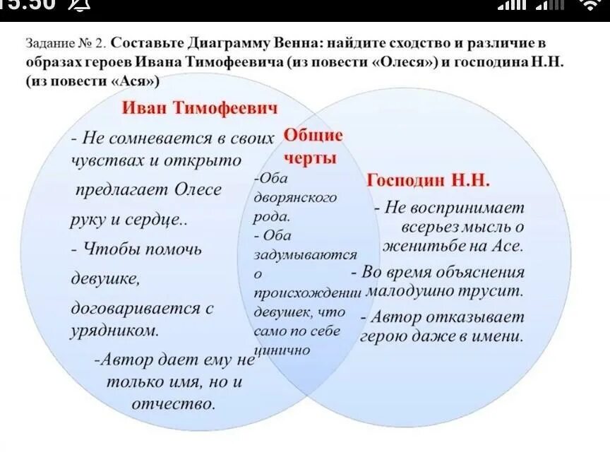 В чем сходство героев произведений. Составление диаграммы Венна. Диаграмма Венна различия и сходства. Составьте диаграмму Венна. Диаграмма Венна на уроках литературы.