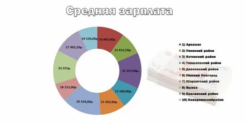 Сколько человек проживает в нижнем новгороде