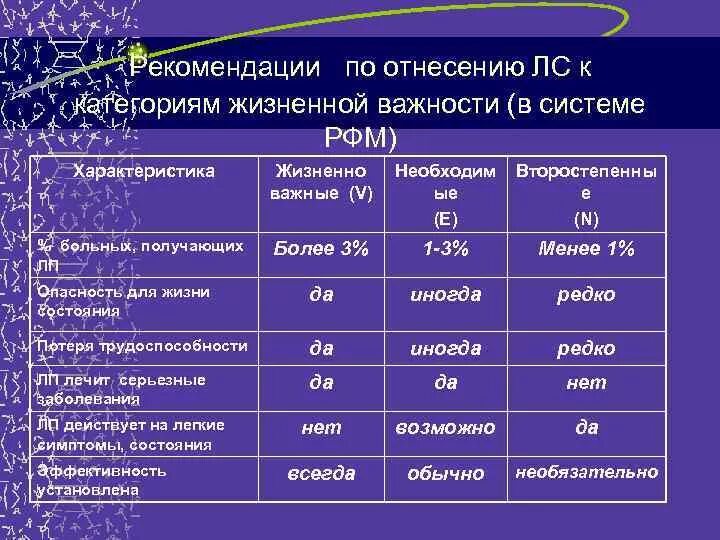 Относится к категории жизненно. Параметры жизненно важных функций в своей бригаде.