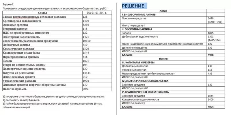 Актив баланса задачи. Задачи на составление бухгалтерского баланса. Задач по составление бух баланса. Решение задач по составлению бухгалтерского баланса с решением. Задача составить бух баланс.