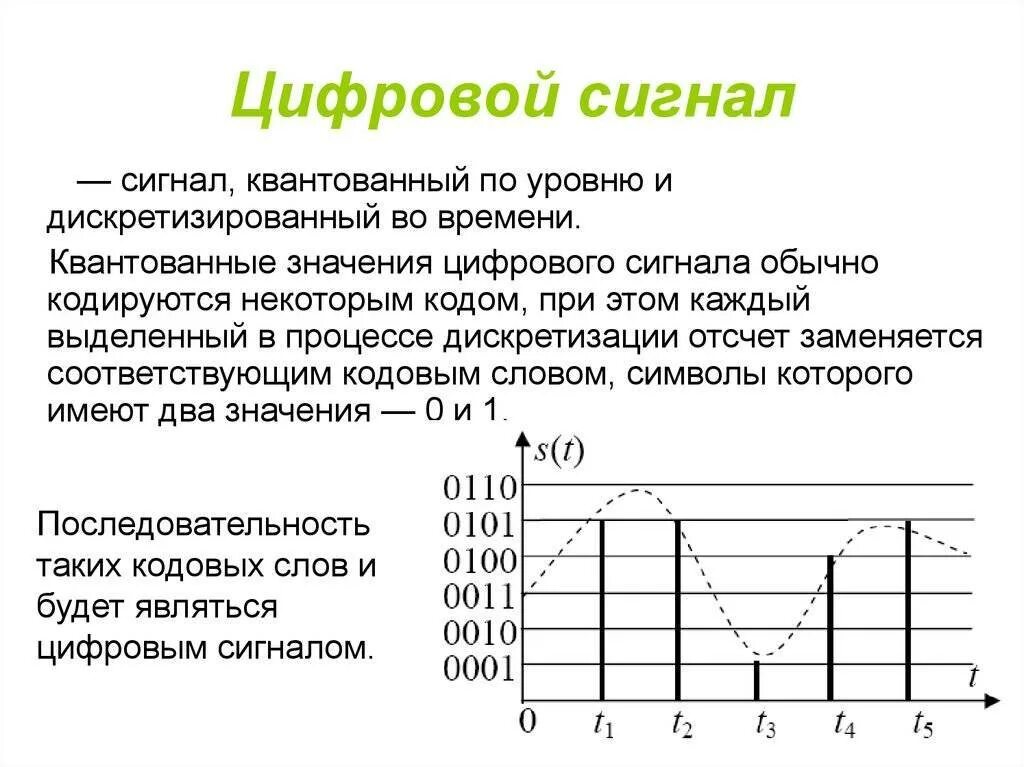 Непрерывным называют сигнал несущий какую либо информацию. Аналоговый дискретный квантованный и цифровой сигналы. виды цифровых сигналов. аналоговый, квантованный, дискретный, цифровой. цифровой сигнал формула.