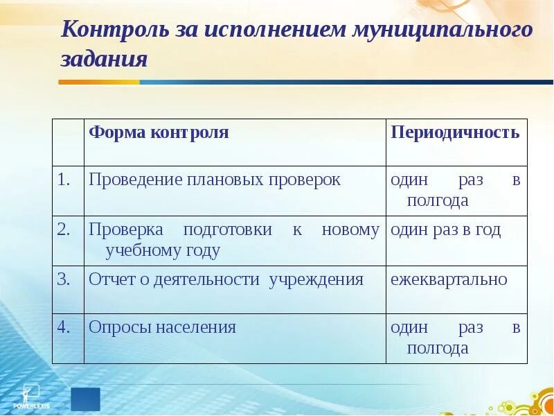 Задача муниципального контроля. Форма контроля муниципального задания. контроль за выполнением муниципального задания. контроль исполнения планового задания. контроль за исполнением муниципальных программ.