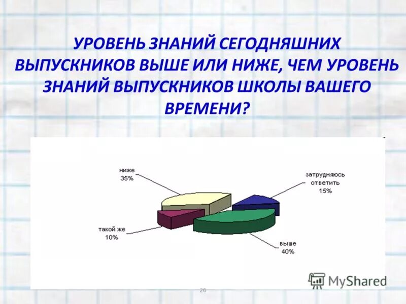 Уровень грамотности. Уровень знаний. Уровень знаний это определение. Высокий уровень знаний. Уровень знания или уровень знаний.