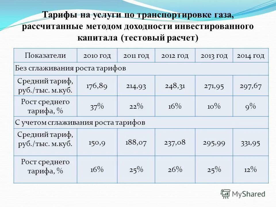 Пример расчета ндпи на газ. Газ расчет нижний. Газодинамические функции. Закон концентраций газов. Газ расчет нижний.