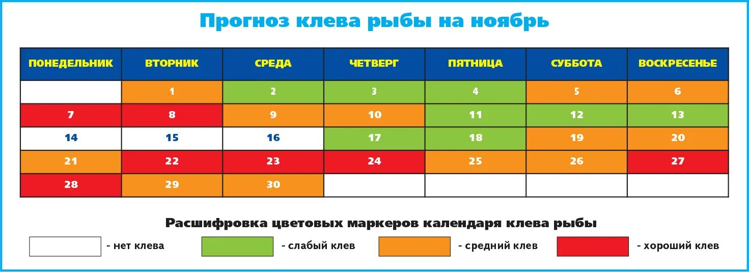 Календарь рыболова. Влияние Луны на клев рыбы. Зависимость клева от фазы Луны. Влияние лунных фаз на клев рыбы. Прогноз клева астрахань