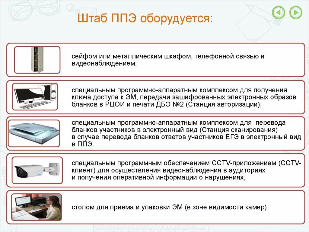 Каким образом ппэ обеспечивается дбо. Штаб ППЭ оборудуется. Штаб ППЭ. Упаковка ППЭ. Штаб ППЭ схема.