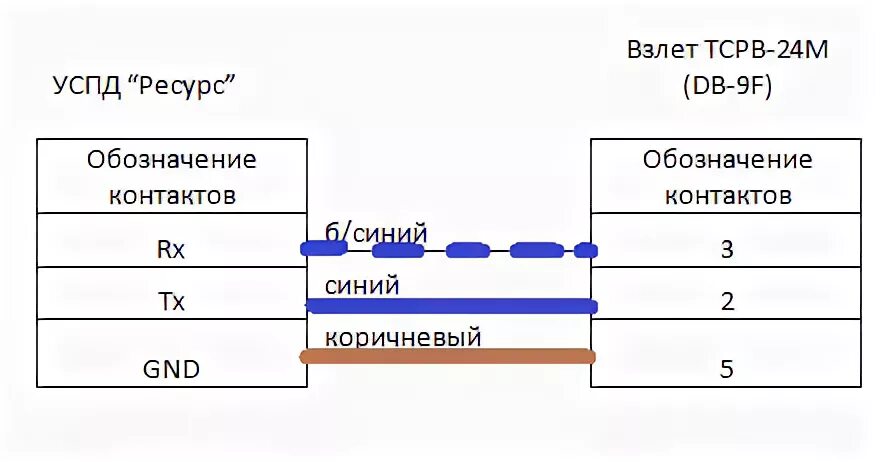 ТСРВ-024м схема подключения. Rs232 взлет. ТСРВ 034 схема подключения. ТСРВ 043 RS 485 схема.