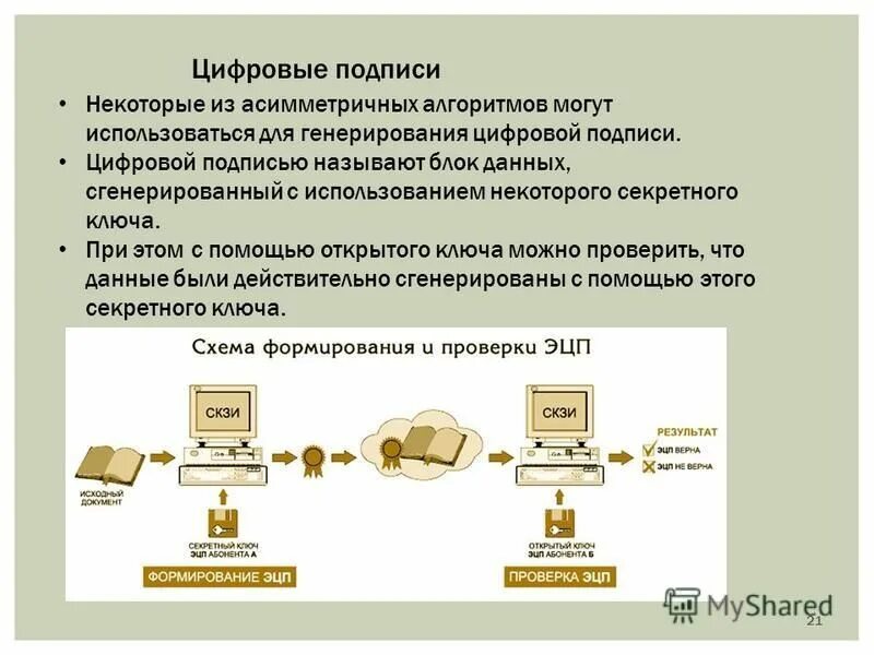 протоколы цифровой подписи