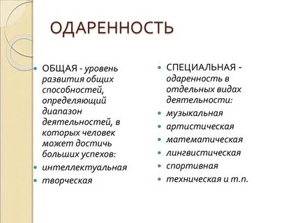 Одаренность слова