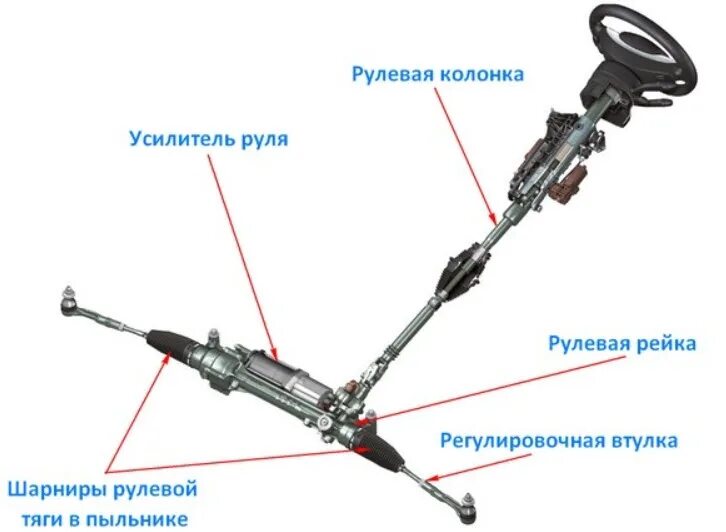 Хруст рейки при повороте