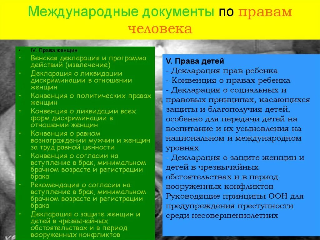 Международные документы о правах женщин. Конвенция ООН О защите прав женщин. Декларация о правах женщин.