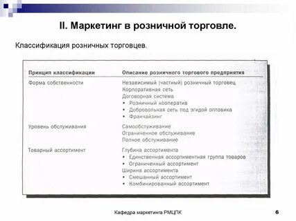 Маркетинг в торговле