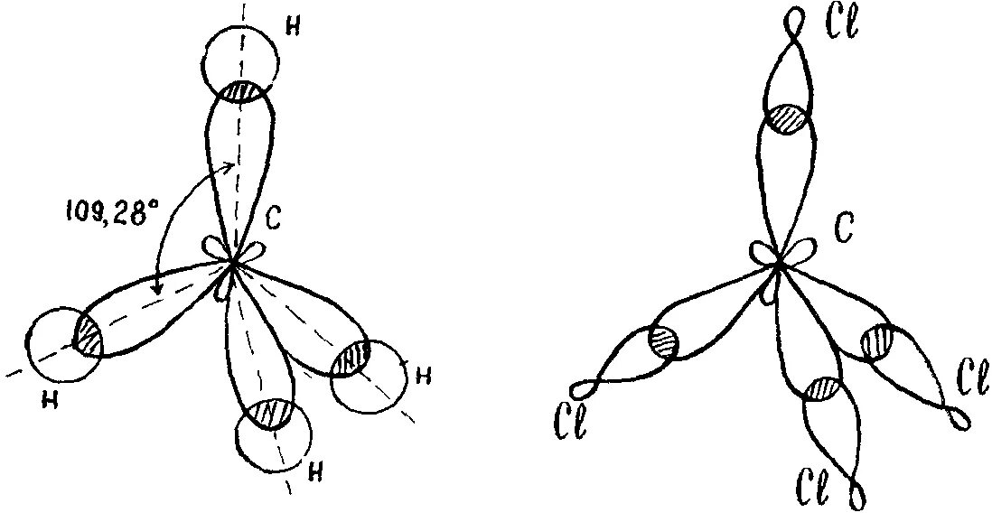 Схема перекрывания атомных орбиталей ccl4. Ccl4 перекрывание орбиталей. Гибридизация орбиталей ccl4. Схема SP гибридизации.