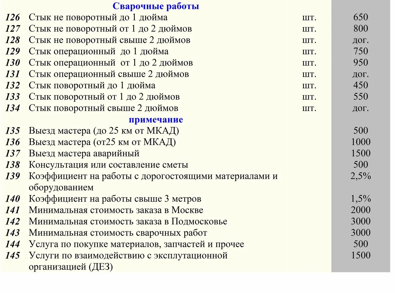 Расценки на сварочные работы прайс