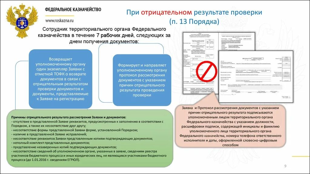 Использовать другой вариант проверки. Территориальные органы федерального казначейства. Казначейство документы. Федеральное казначейство результат проверки. Федеральное казначейство ревизия.