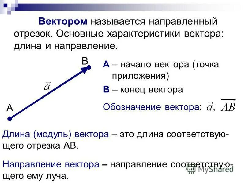 Любая точка рассматривается как вектор. Вектором называется направленный отрезок. Вектор определение. Характеристики вектора. Вектор направленный отрезок.