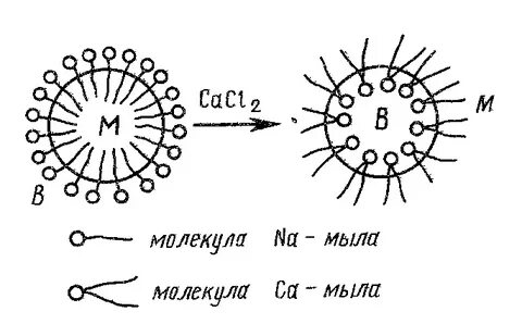 Фаза эмульсии