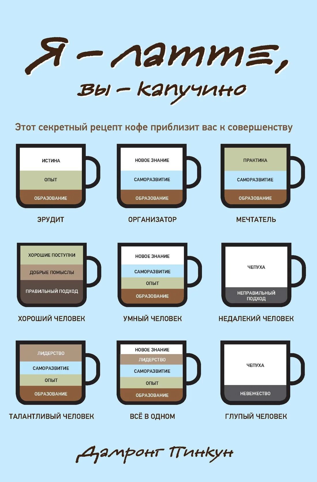 Чем отличается кофе капучино. Капучино раф флэт уайт. Кофе американо капучино латте эспрессо. Латте капучино американо эспрессо пропорции. Виды кофе американо эспрессо капучино латте.