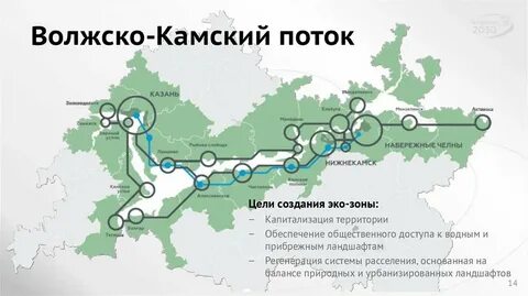 Гэс поволжья