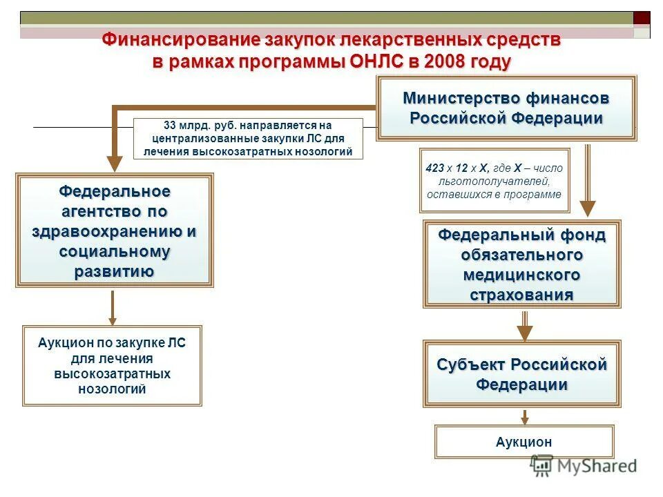 агентство по закупкам в сфере здравоохранения рязань
