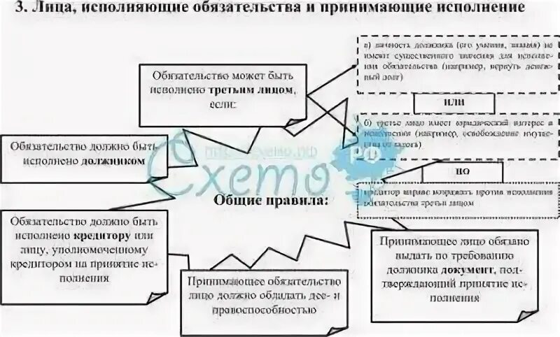 Должник оплачивает за третье лицо